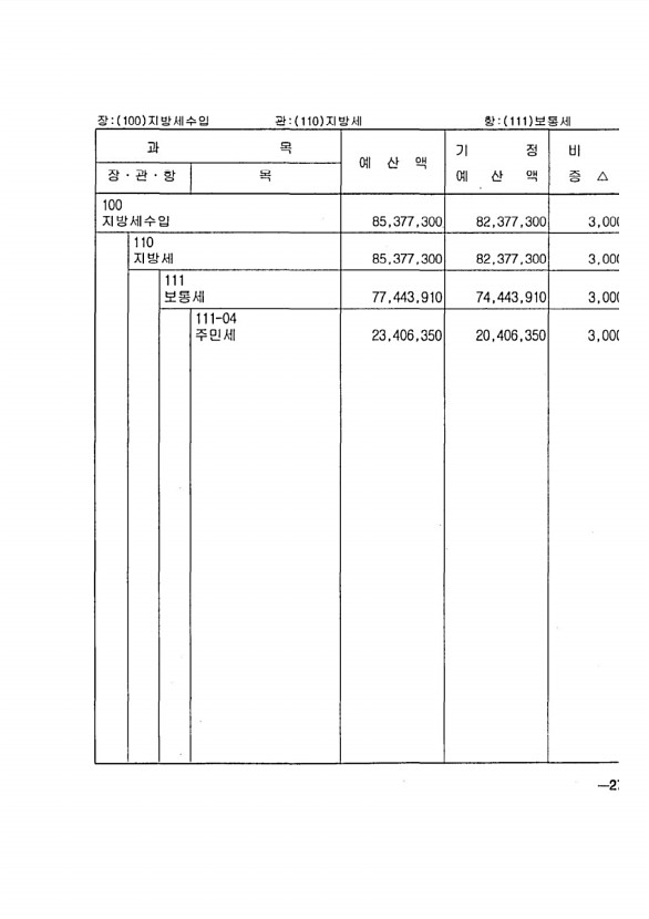 41페이지