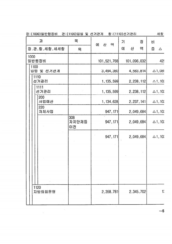 91페이지