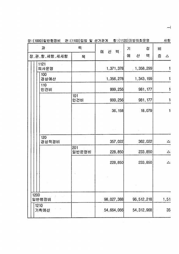 93페이지