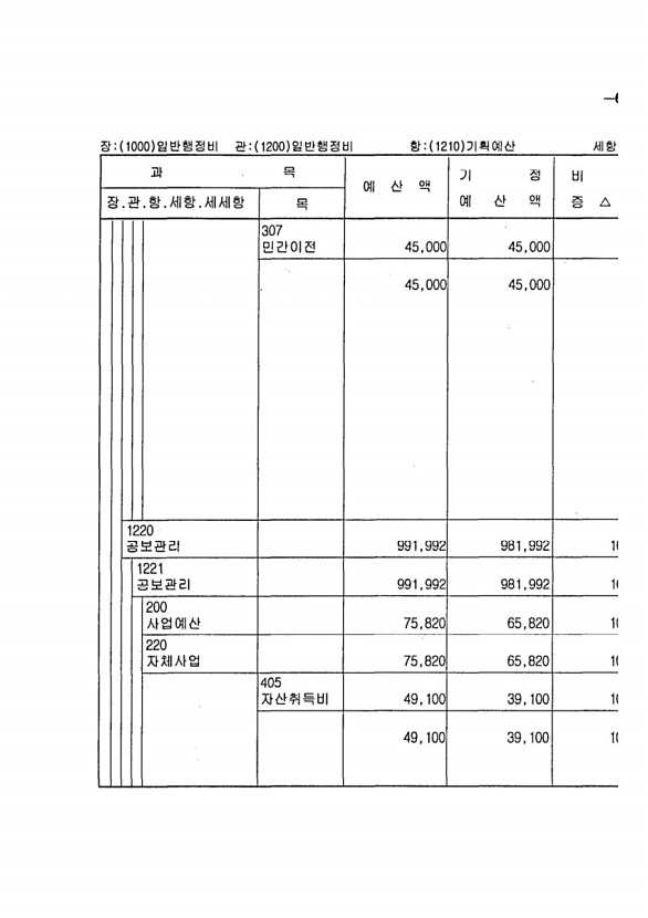 101페이지