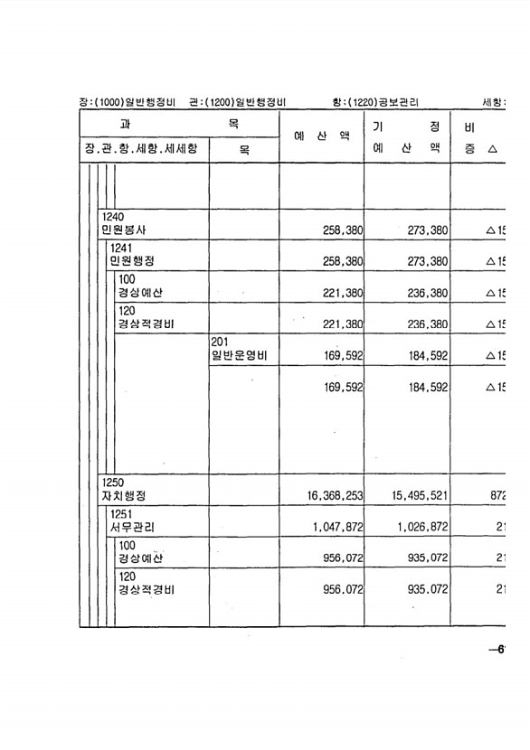 103페이지