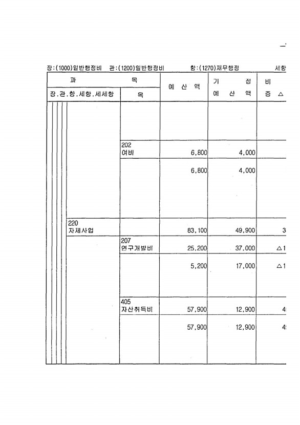 121페이지