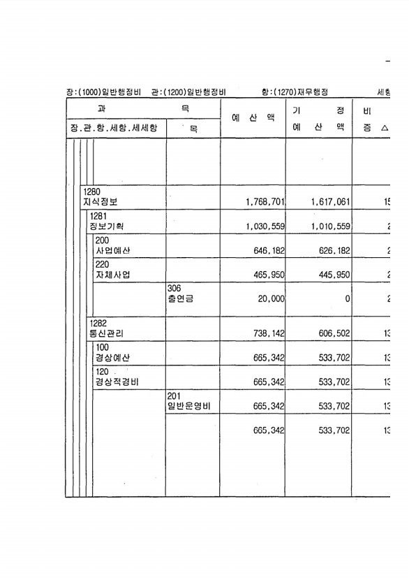 125페이지