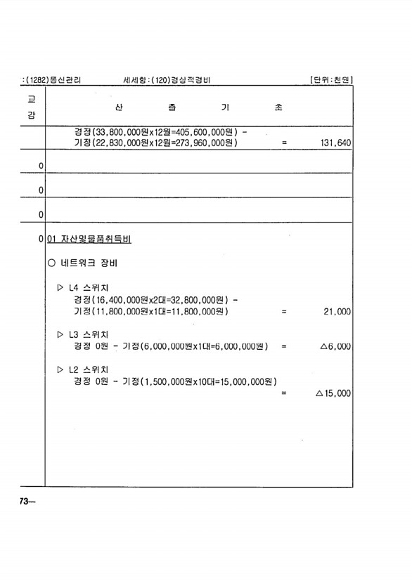 128페이지