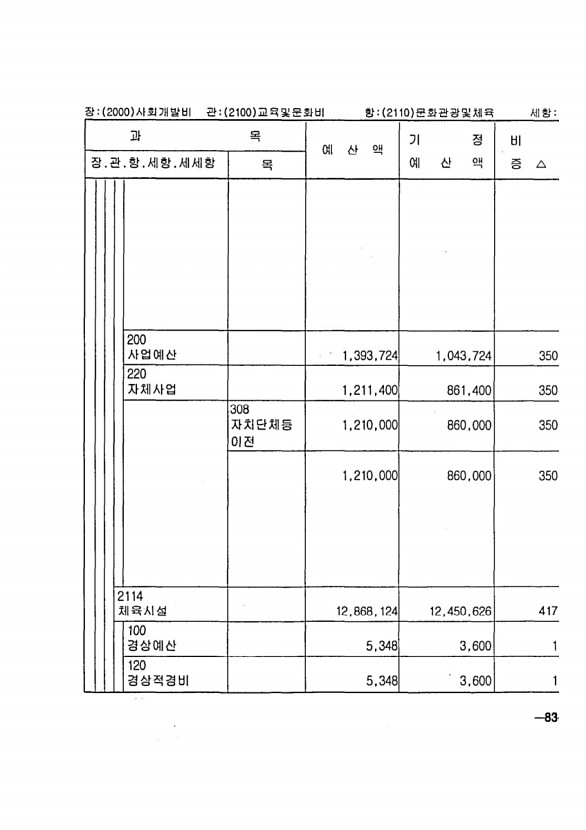 143페이지