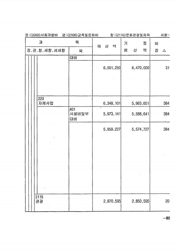 147페이지