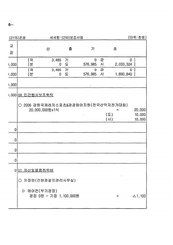 150페이지