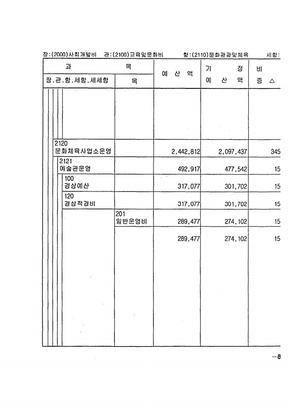 151페이지