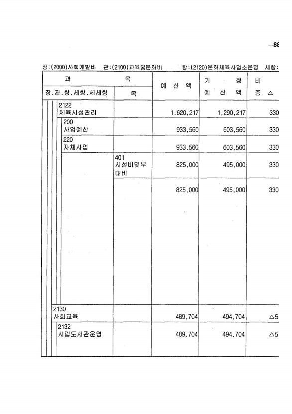 153페이지