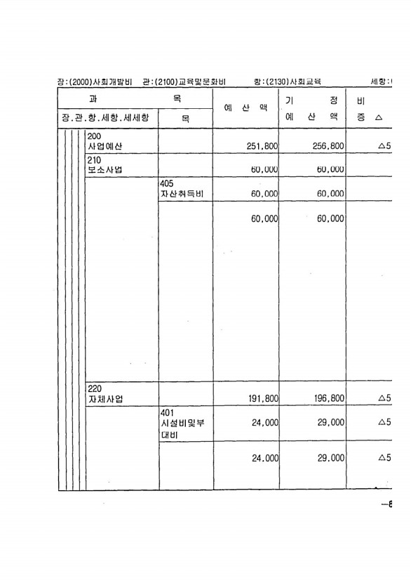 155페이지