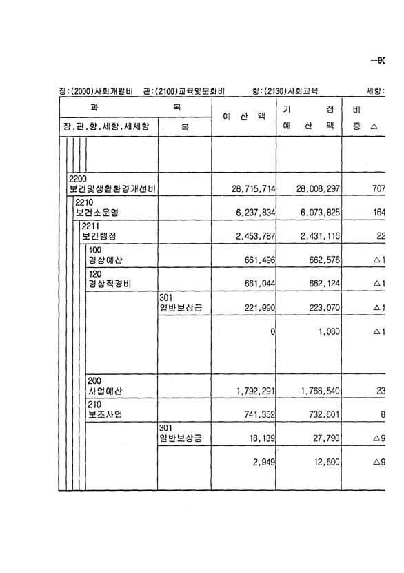 157페이지