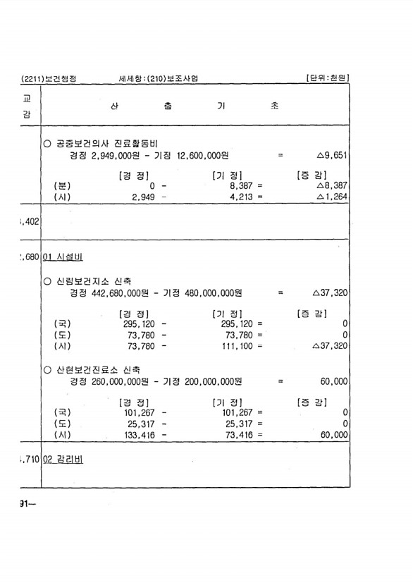 160페이지