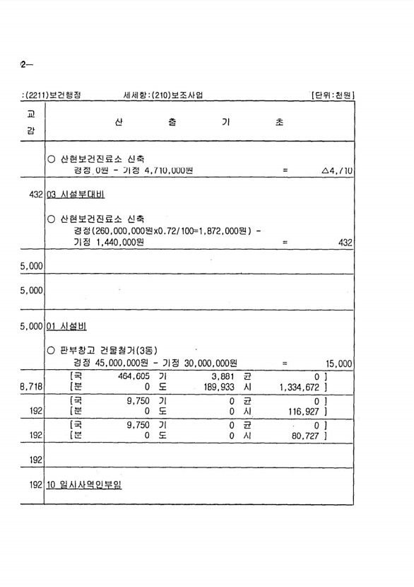 162페이지