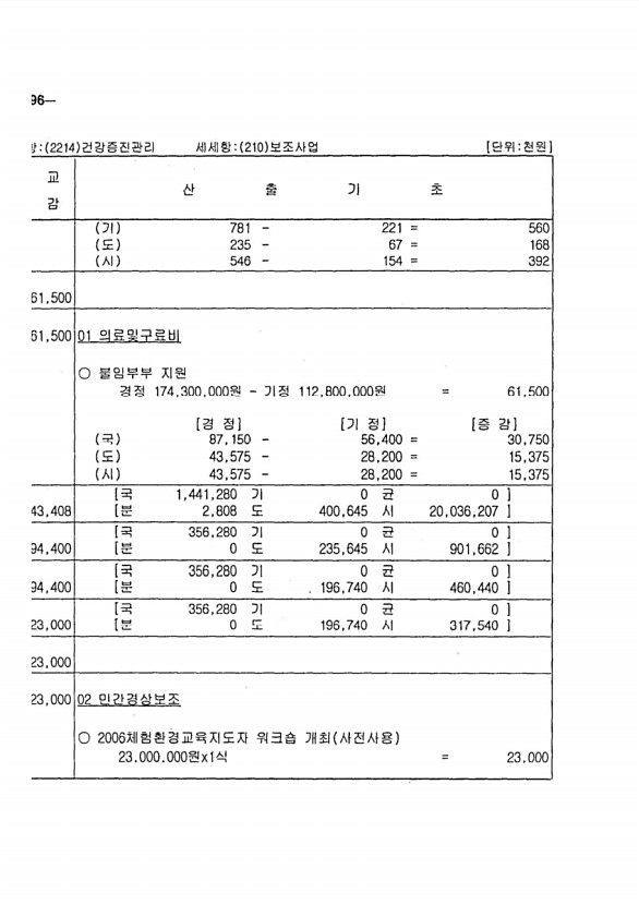 170페이지