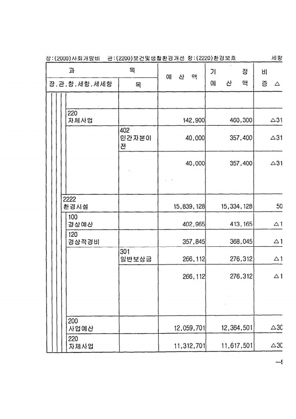 171페이지