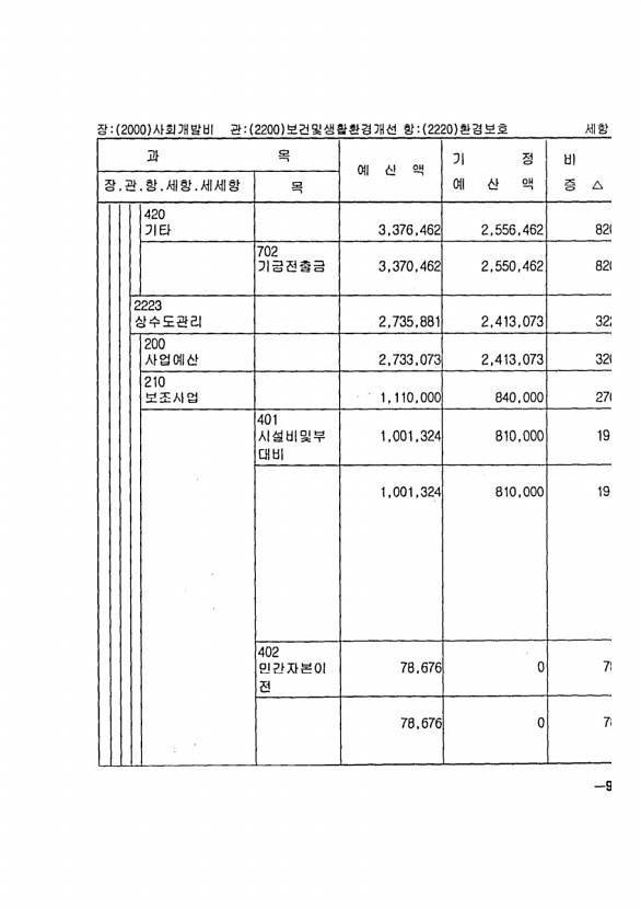 175페이지