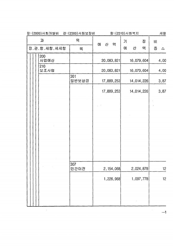 187페이지