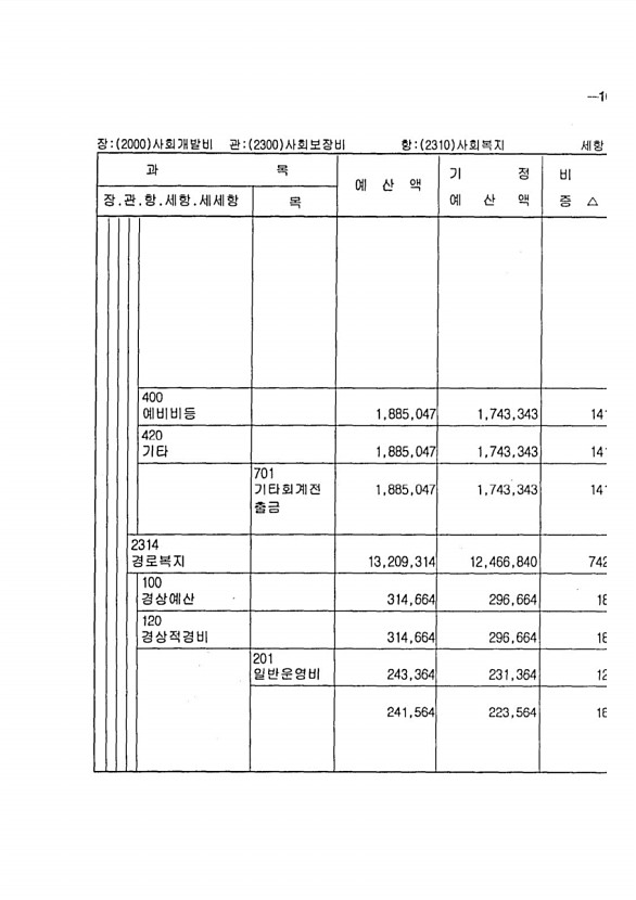 189페이지