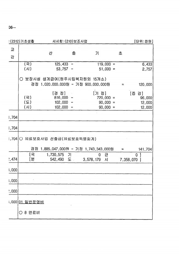 190페이지