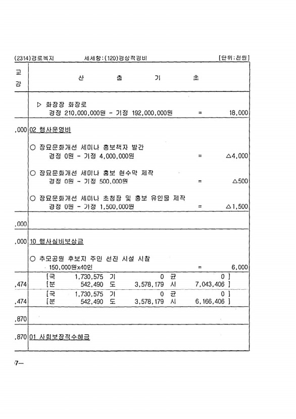 192페이지