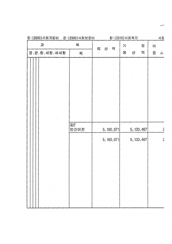 193페이지