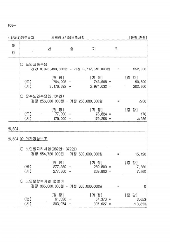 194페이지