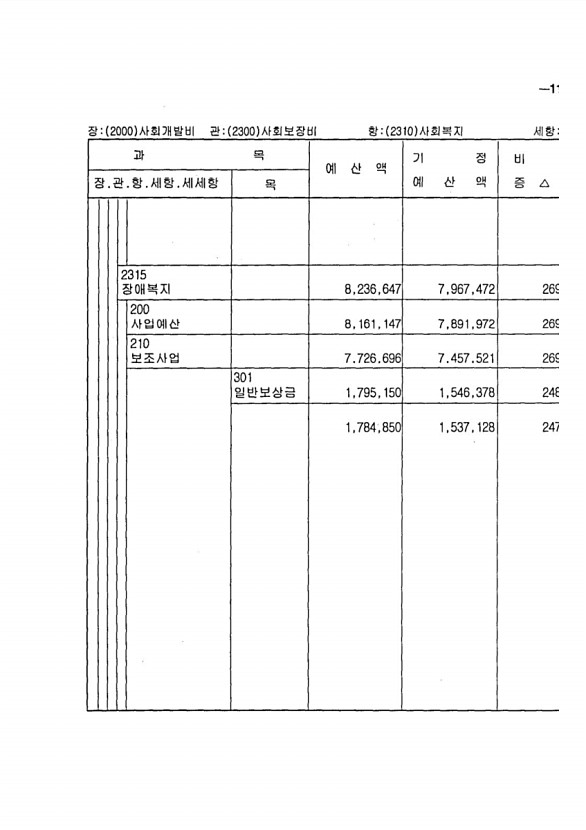 197페이지