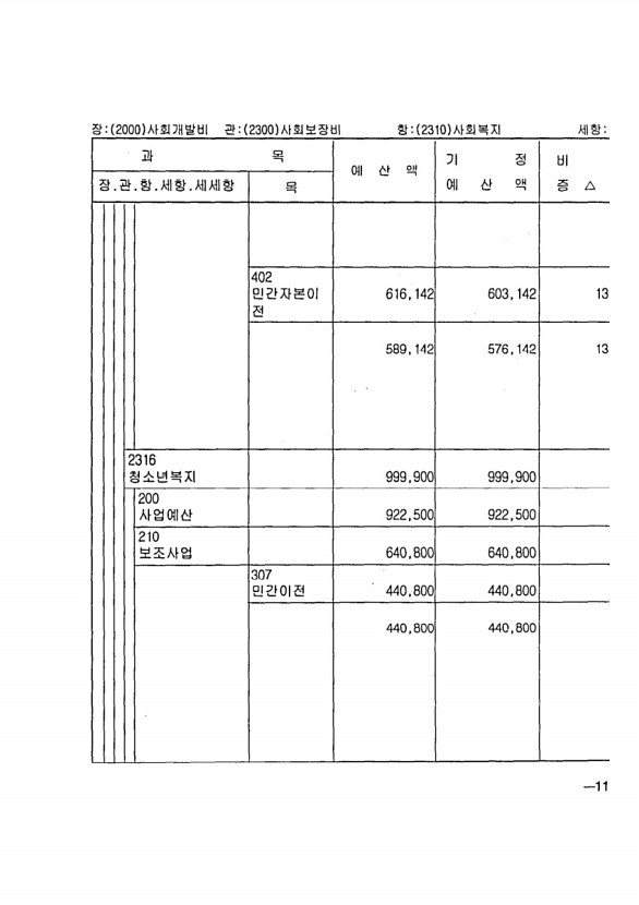 207페이지