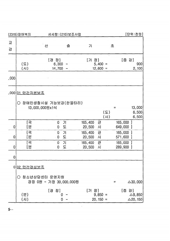 208페이지