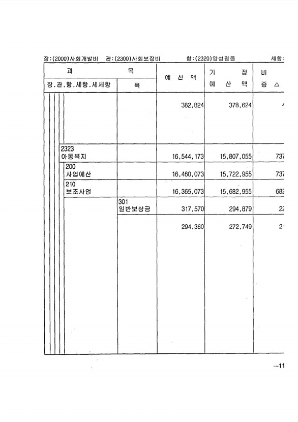 211페이지