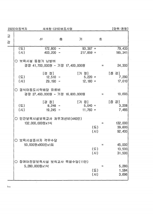 216페이지