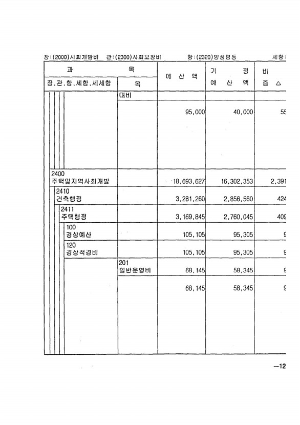 219페이지