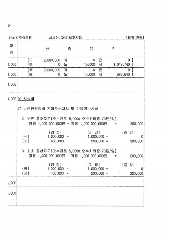 222페이지