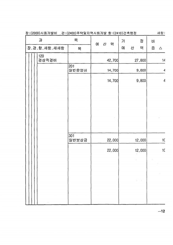 223페이지