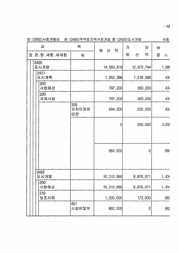 225페이지