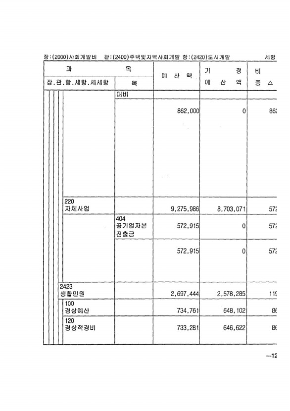 227페이지