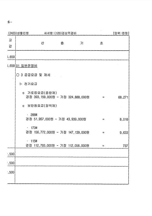 230페이지