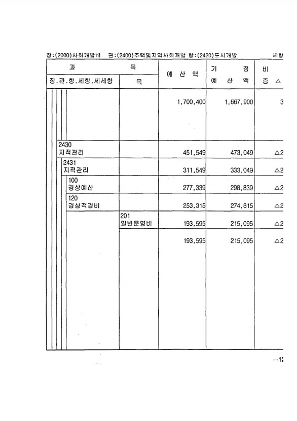 231페이지