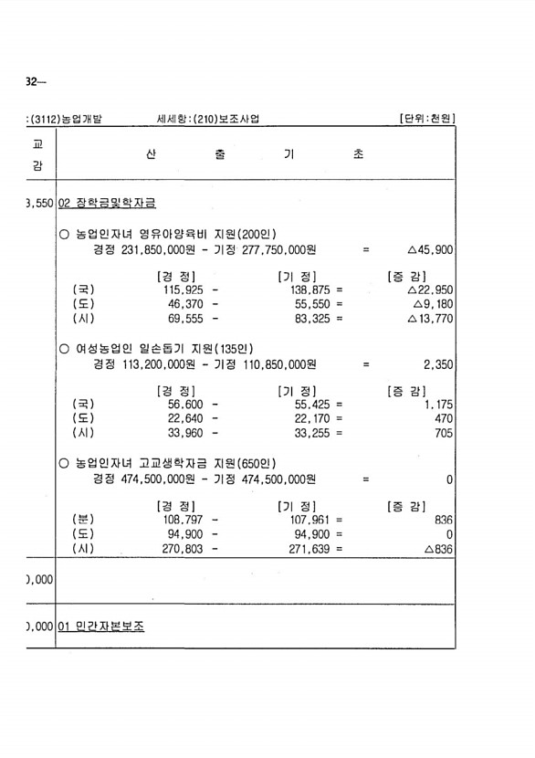 238페이지