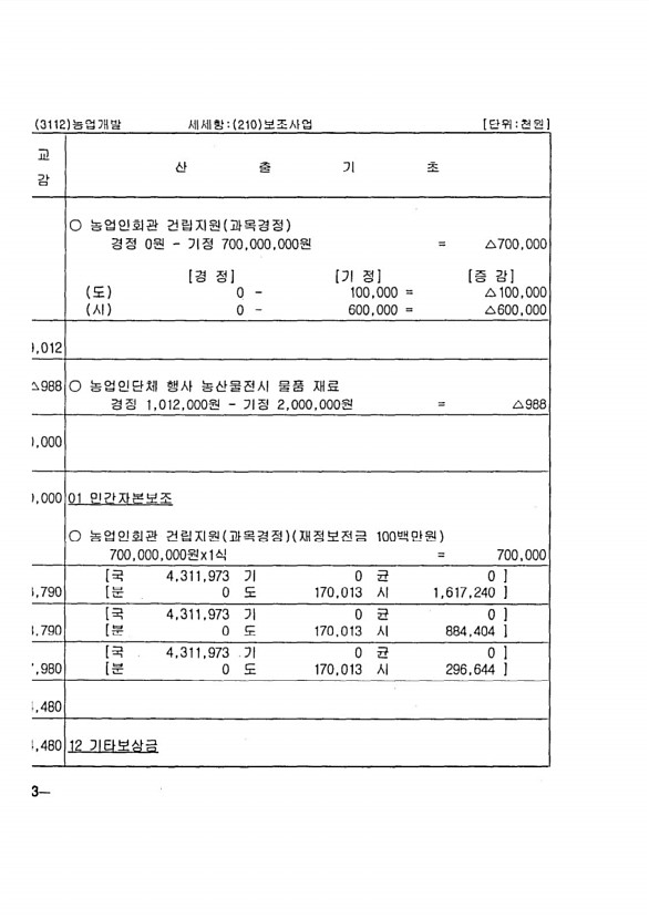 240페이지