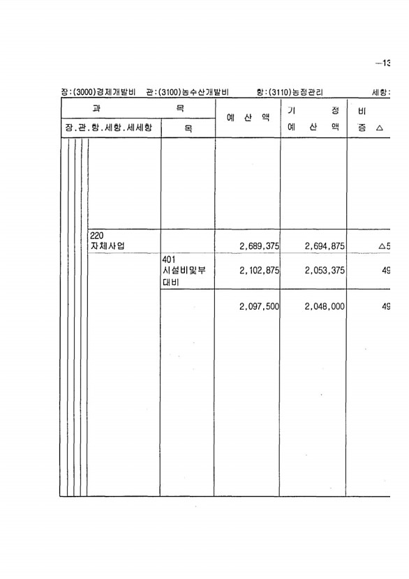 245페이지