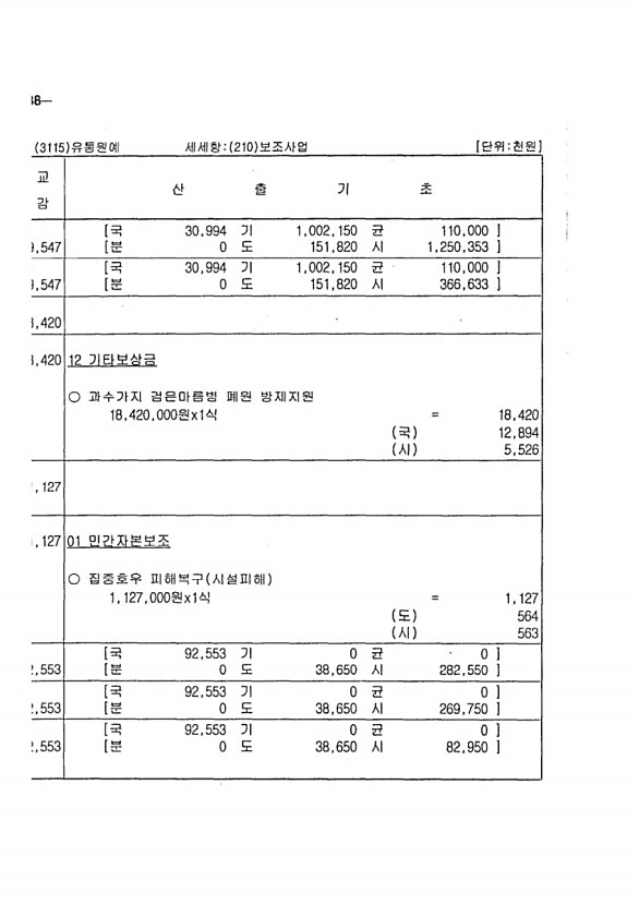 250페이지