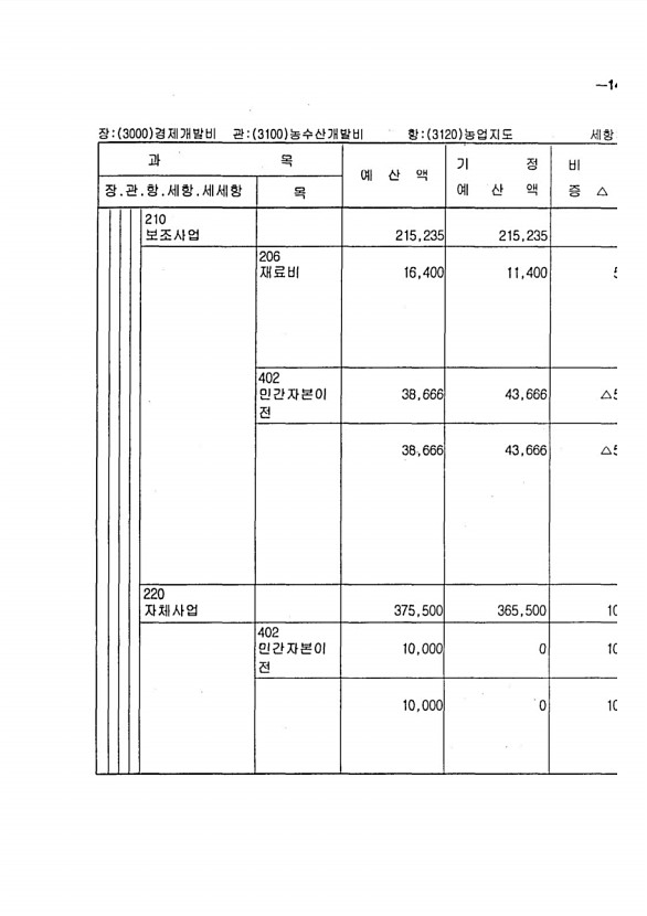 253페이지