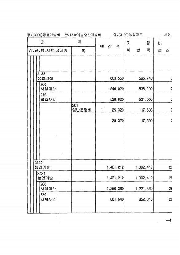 255페이지