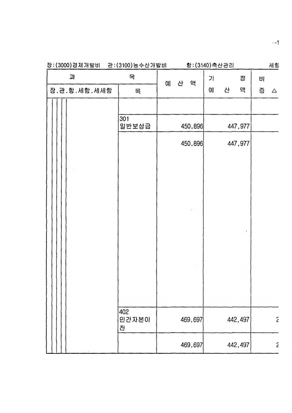 261페이지