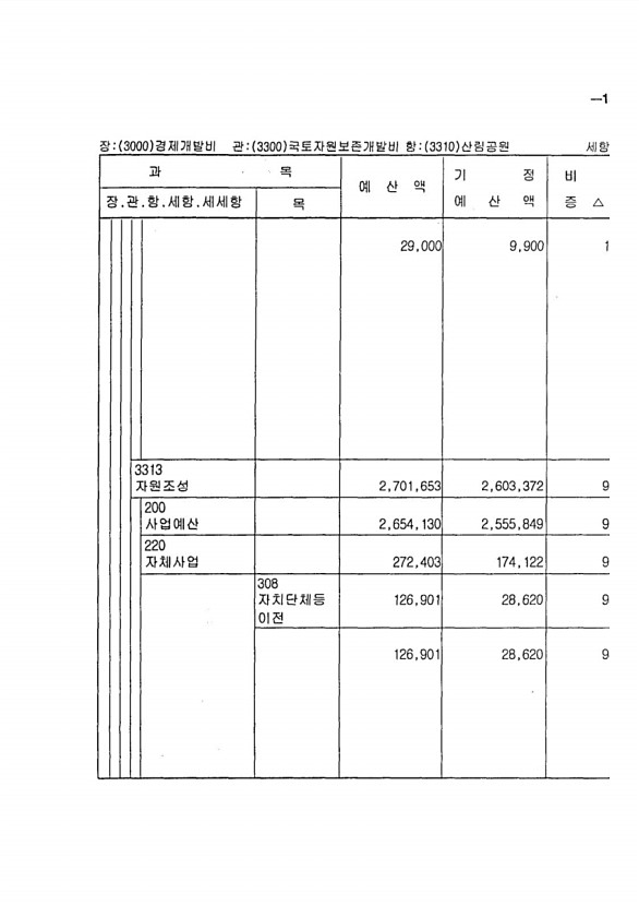 273페이지