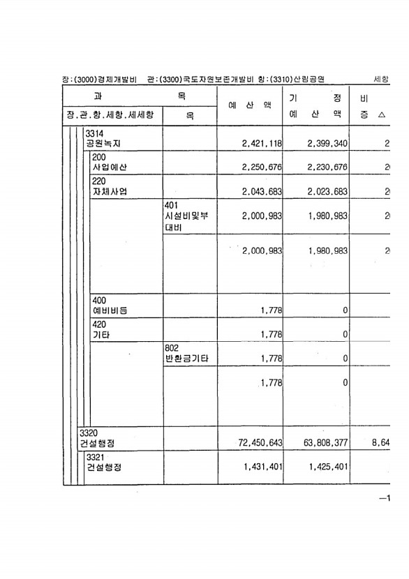 275페이지