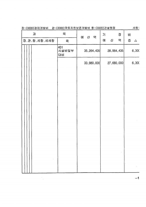 279페이지