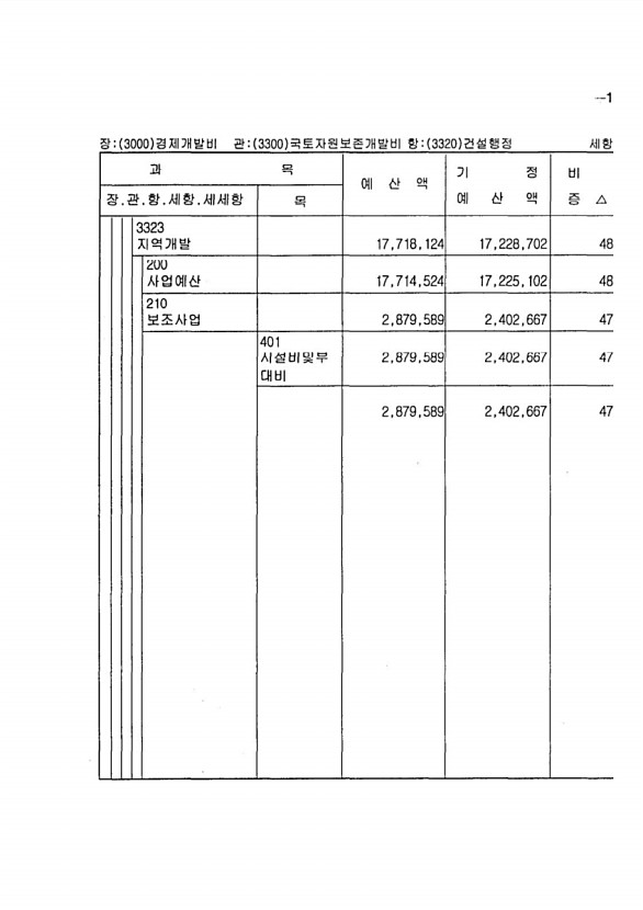 281페이지