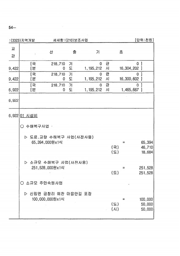 282페이지